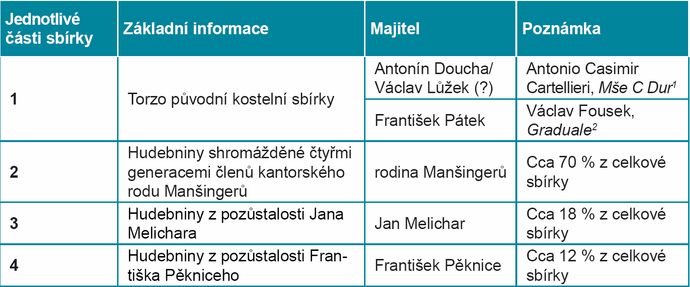 veverka_tab1.png