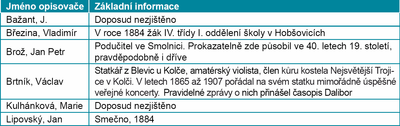 veverka_tab3.png