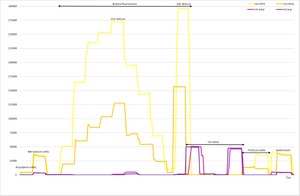 Graf 1 Intenzita osvětlení ve VSC 8000 v rámci celého spektra možností.jpg