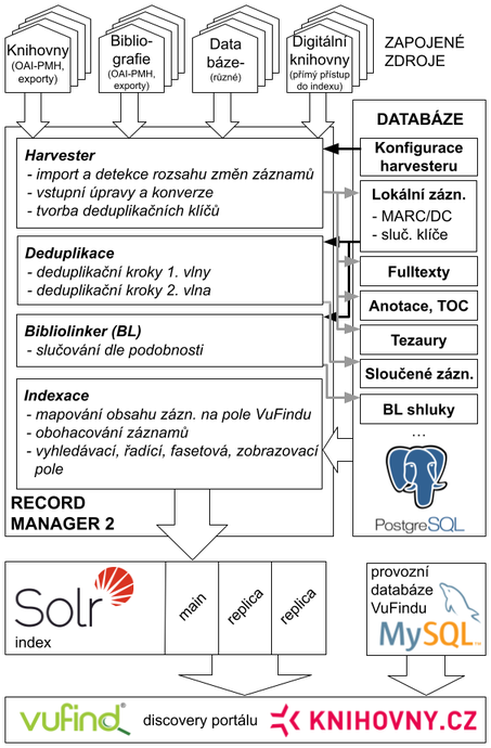OBR 1