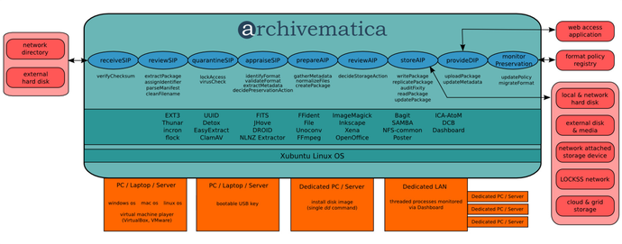 Bartosek-obr4-architektura.png